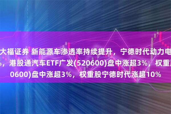 大福证券 新能源车渗透率持续提升，宁德时代动力电池出货同比增长56%，港股通汽车ETF广发(520600)盘中涨超3%，权重股宁德时代涨超10%